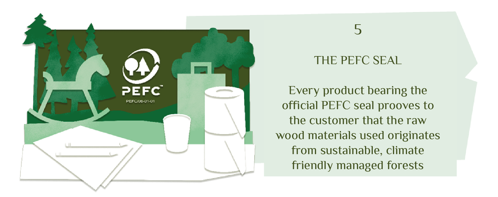 Explains the PEFC certificate